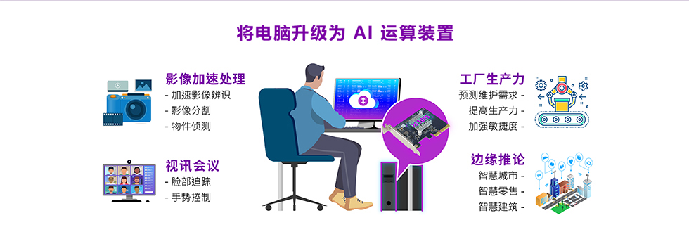 将电脑升级为 ai 运算装置